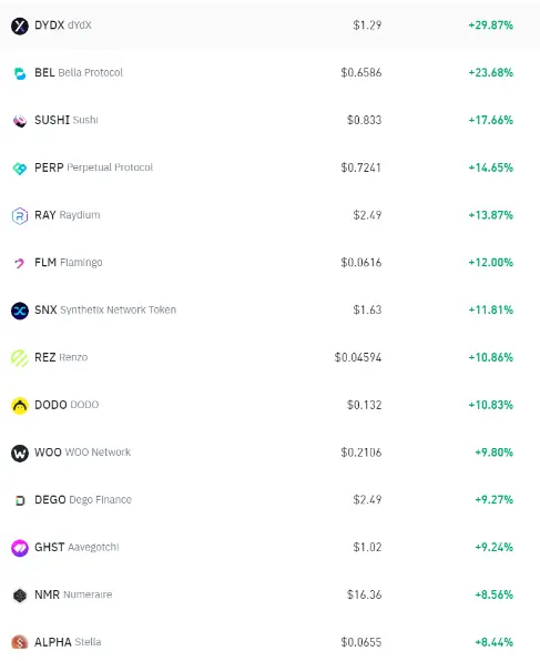 2024 还有山寨季吗?当下还有什么投资机会